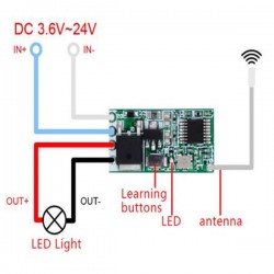 RECEPTOR RF 1527