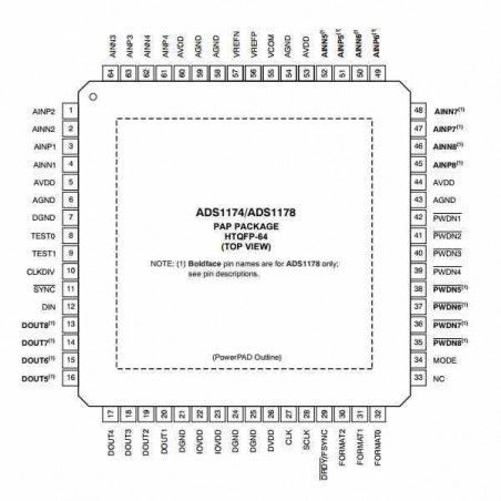 ADS1174 CONVERSOR ADC 16 BITS