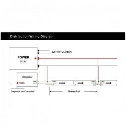 WS2812B IP65 60LED/M WHITE 5M