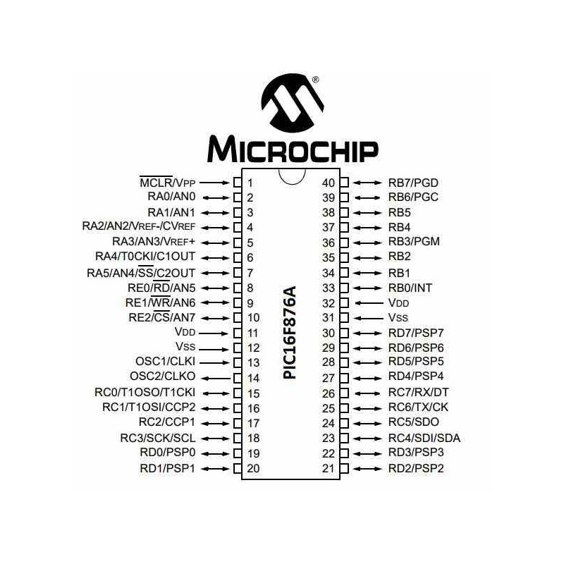 PIC16F876A MICROCONTROLADOR