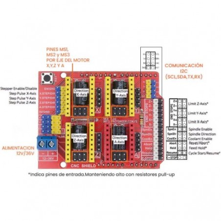 SHIELD V3 CNC 3D