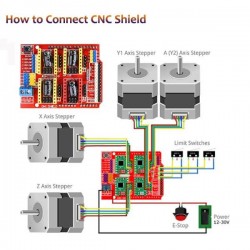 SHIELD V3 CNC 3D