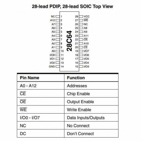 28C64 MEMORIA EEPROM PARALELA 64K