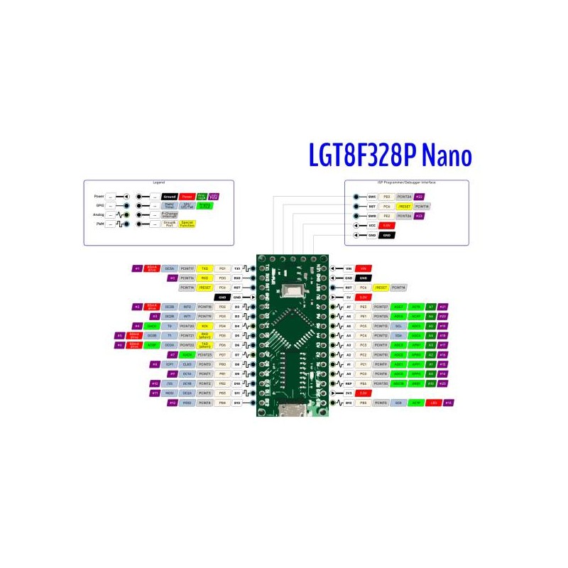 MODULO LGT8F328P COMPATIBLE CON ARDUINO NANO MEJORADO