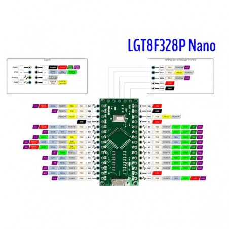 LGT8F328P NANO