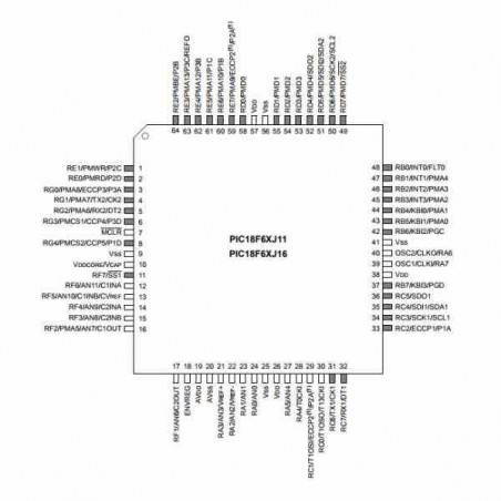 PIC18F67J11 MICROCONTROLADOR