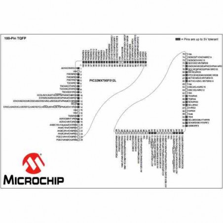 PIC32MX795F512L-80I/PT MICROCONTROLADOR 32-BITS