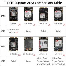 T-PCIE ESP32 WROVER