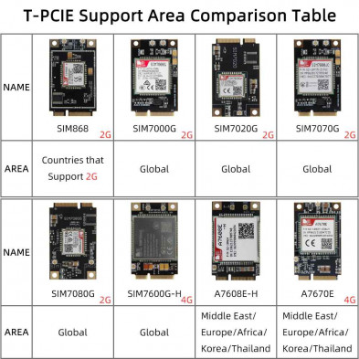 T-PCIE ESP32 WROVER