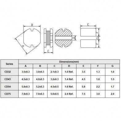 INDUCTOR SMD CD75