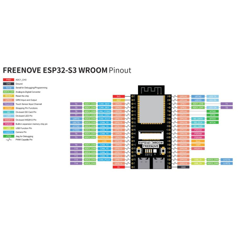 Tarjeta freenove esp32 s3 wrover camara ov2640 memoria