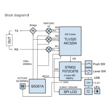 NANO VNA