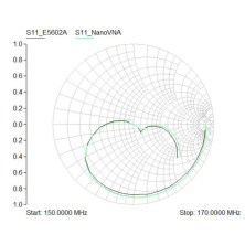 NANO VNA