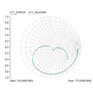 NANO VNA