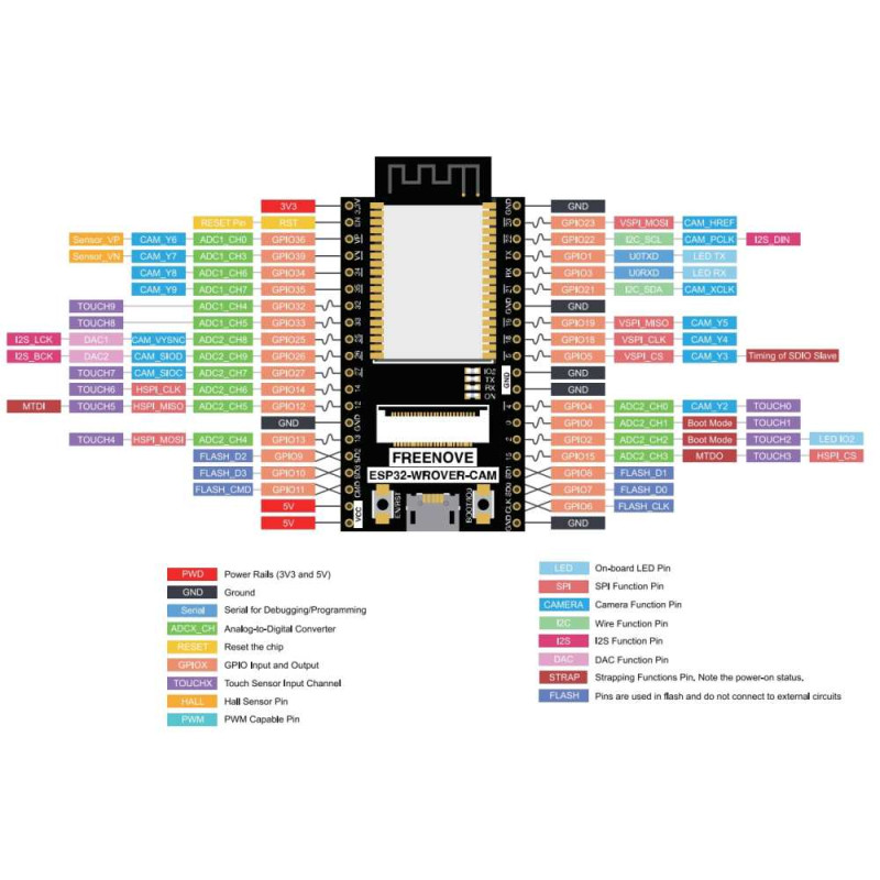 Modulo esp32 wrover dev camara ov2640 freenove compatible