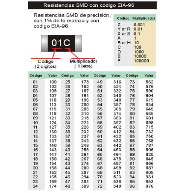 R SMD 0603 1% 200OHM (30A)