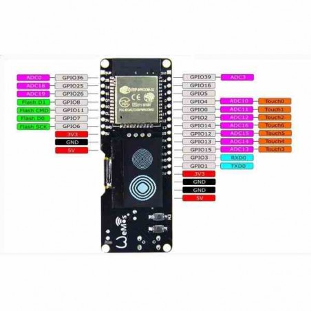 MÓDULO ESP32 CON PANTALLA OLED 0.96 WIFI BLUETOOTH ROLLO