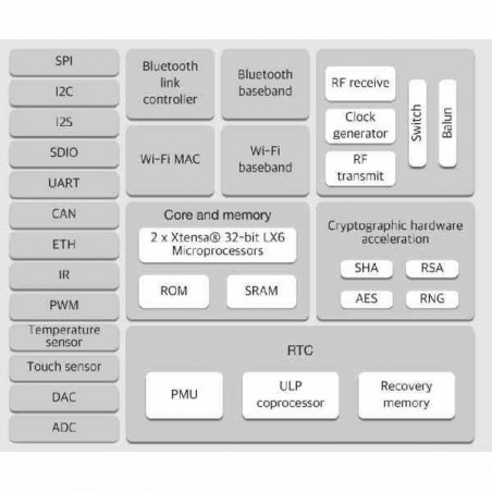 ESP-32 ESP32 WROOM-32 MÓDULO BLUETOOTH WIFI CPU DOBLE NÚCLEO