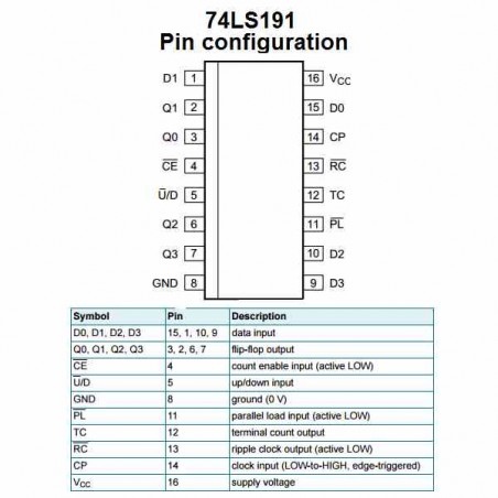 74LS191 CONTADOR BINARIO 4 BITS SN74LS191N