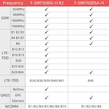 SIM7600G-H