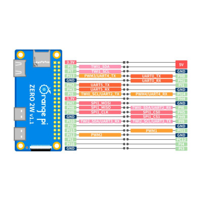 PI ZERO 2W 1GB