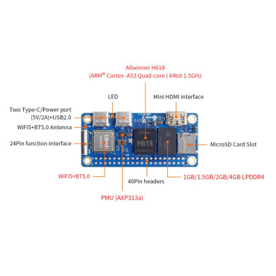 PI ZERO 2W 1GB