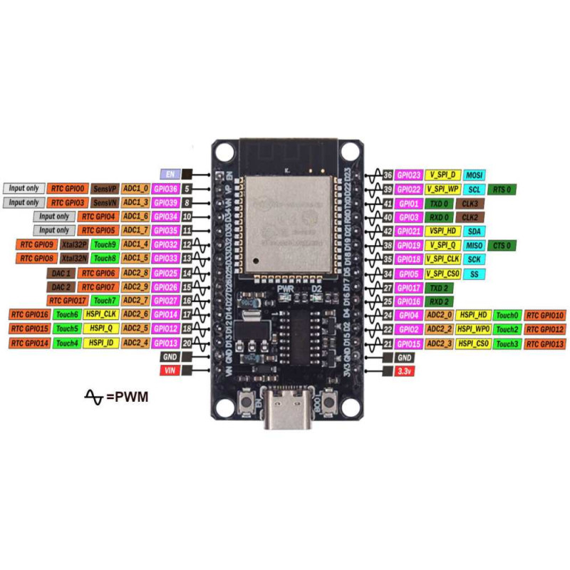 ESP32-WROOM-32 TYPE C