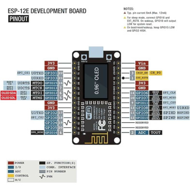 ESP8266 0.96" OLED MODULE