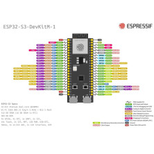ESP32 S3 DEVKITC M1