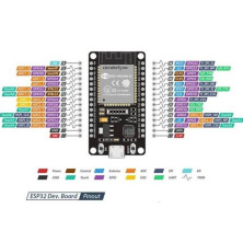 ESP32 DEVKITV1 CP2102 