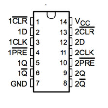 CL 74HC74