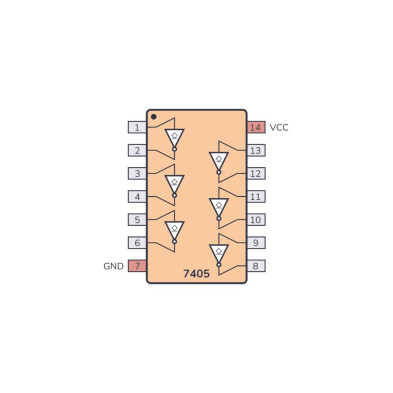 CL 74HC05