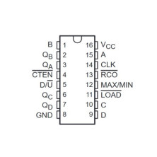 CL 74LS191