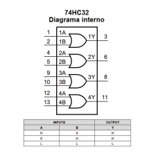 CL 74HC32