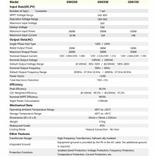 GMI350W, 80V-160VAC,18V-50VDC