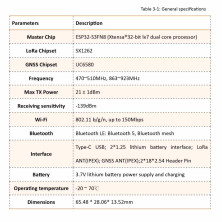 ESP32-S3FN8+SX1262+UC6580