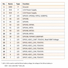 ESP32-S3FN8+SX1262+UC6580