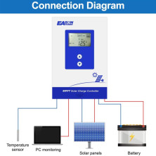 EASUM MPPT 30A