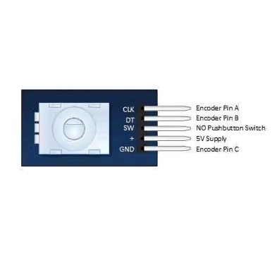 MD ENCODER