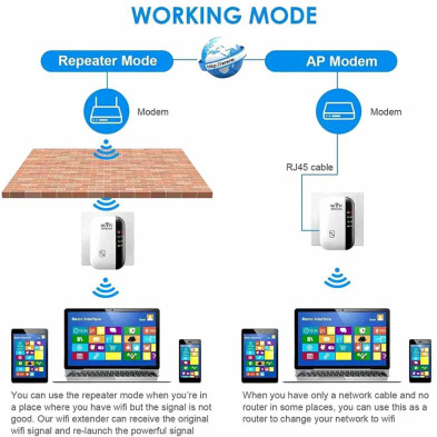 WIFI REPEATER 300M