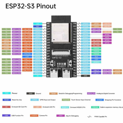 ESP32 S3 WROOM N16R8 CAM OV2640