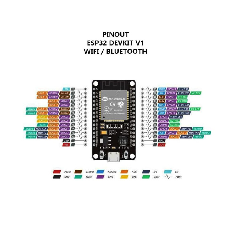 D1 Mini ESP32 WiFi Bluetooth CH9102 Development Board ESP-WROOM-32