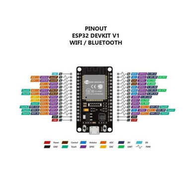 ESP32 DEVKIT1 CH9102