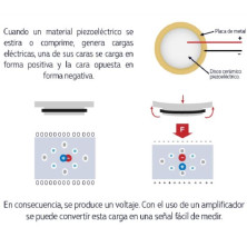 PIEZOELECTRICO 20MM