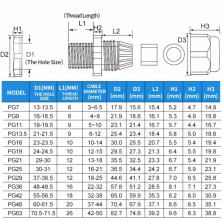 WATHERPROOF CABLE GLAND PG21