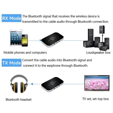 B6 BLUETOOTH 5.3