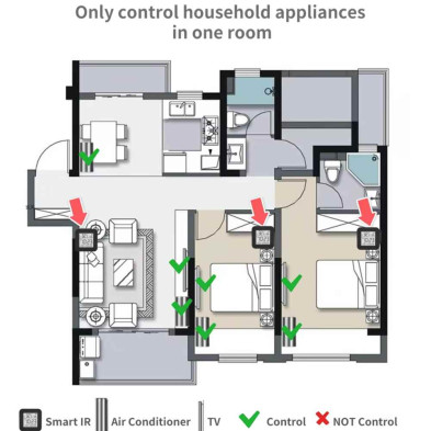 REMOTE CONTROL WIFI TUYA S09