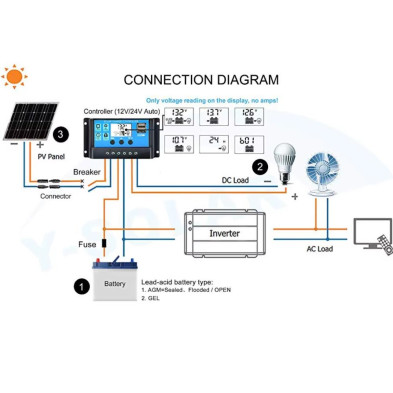 60A PWM SOLAR CONTROLLER