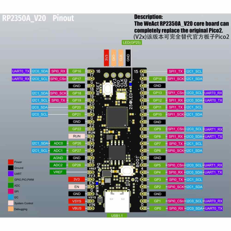 PLACA RP2350A V20 4MB REEMPLAZO RASPBERRY PI PICO 2