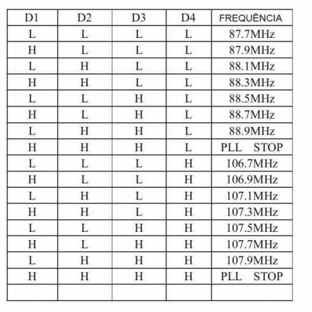 MÓDULO TRANSMISOR FM BH1417 100MW – 600MW